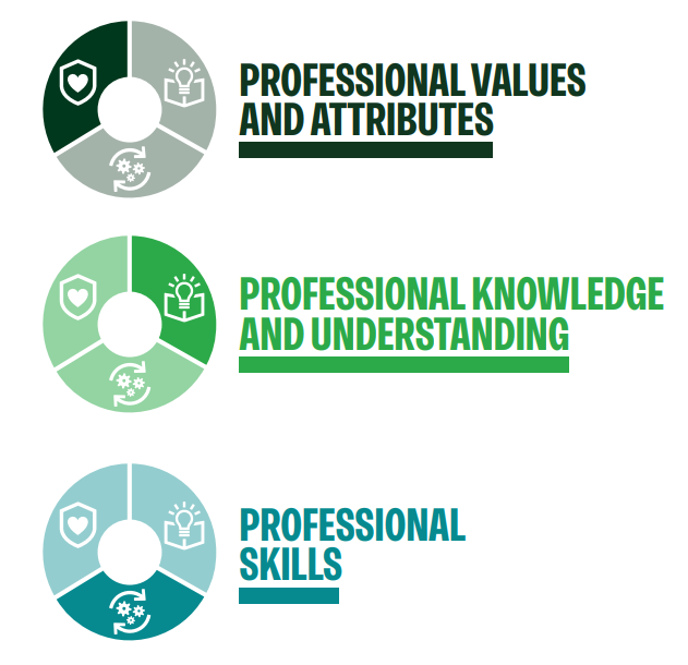 Professional Standards | Education Training Foundation